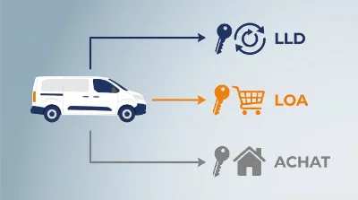 Financement d'un utilitaire en LLD ou LOA