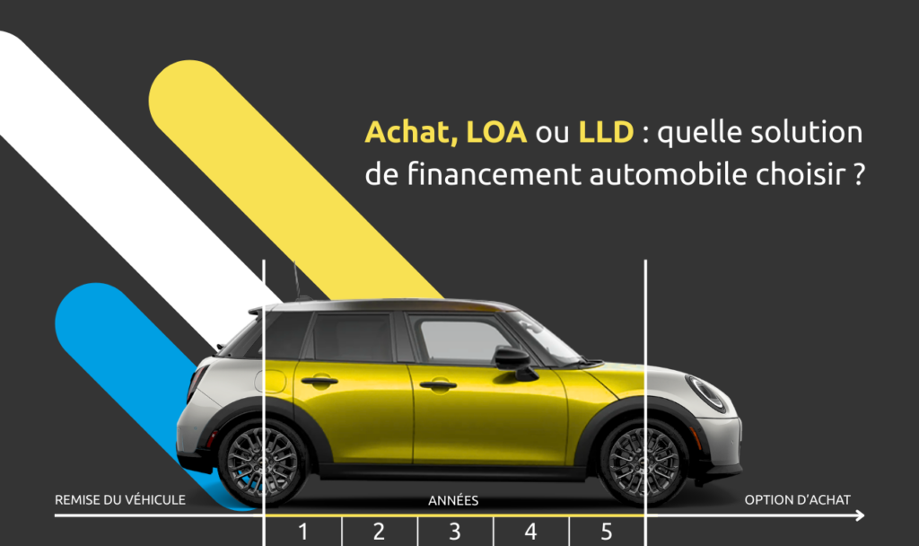 LLD, LOA ou achat comptant : comment financer son utilitaire ?