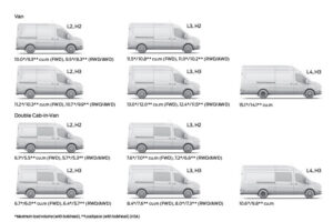 Petit utilitaire vs grand fourgon : quel gabarit pour quel usage ?