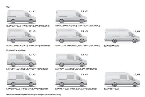 Petit utilitaire vs grand fourgon : quel gabarit pour quel usage ?
