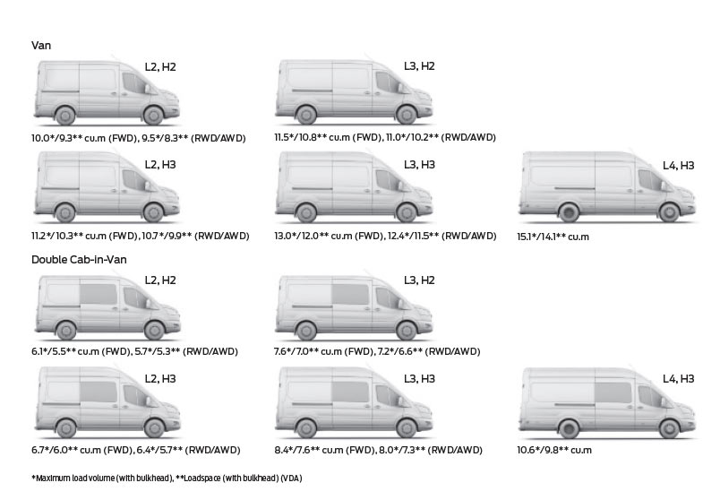 Petit utilitaire vs grand fourgon : quel gabarit pour quel usage ?
