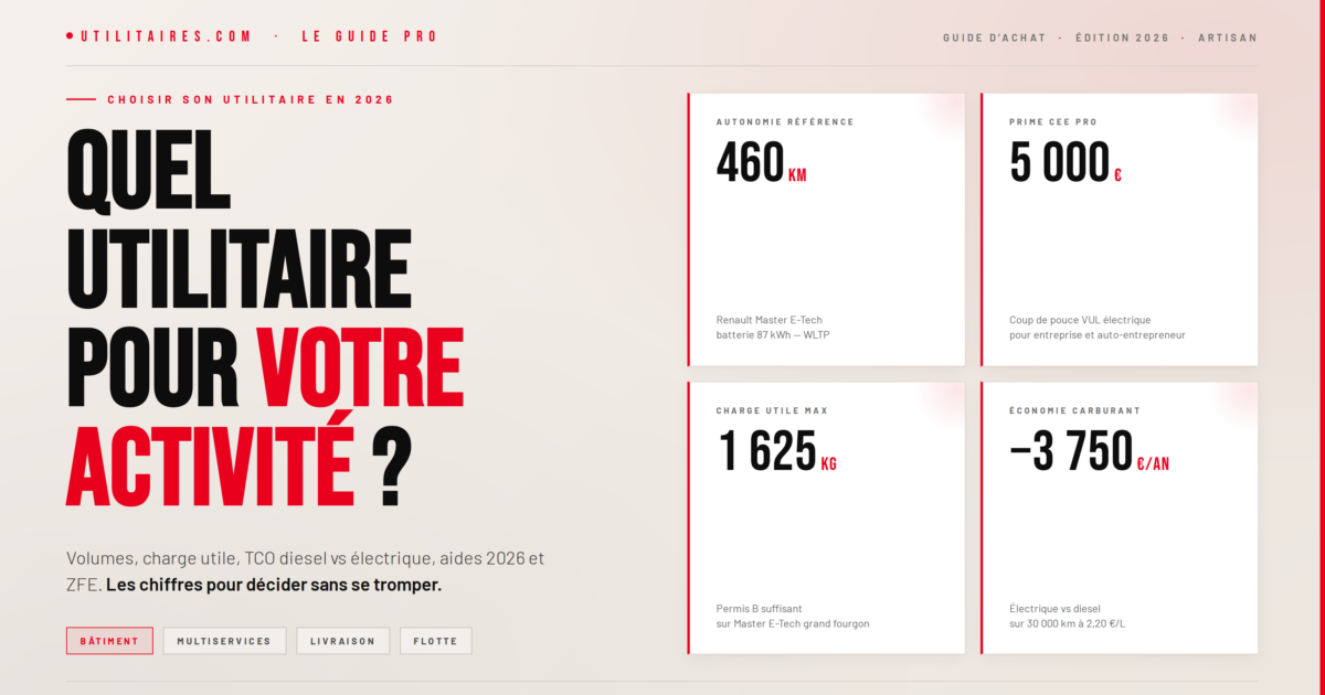 Utilitaire pour artisan : le guide d&rsquo;achat 2026 (volumes, charge utile, TCO et ZFE)